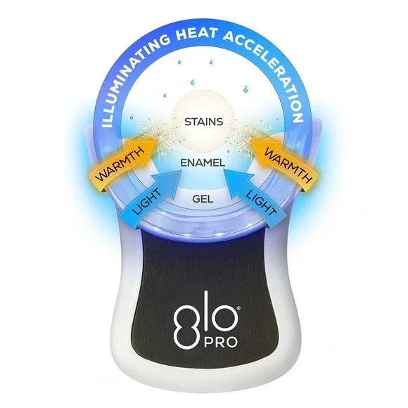 GLO Science PRO POWER Teeth Whitening Kit – NWT | Sealed | Retails $350 - Picture 2 of 5